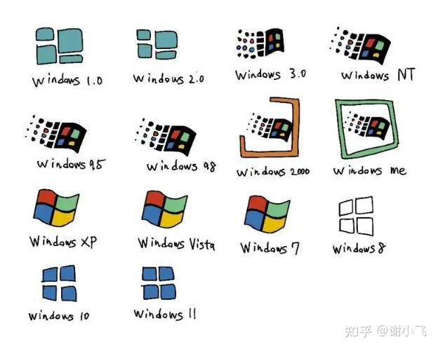 为什么很多程序员都建议使用Linux？ - 知乎