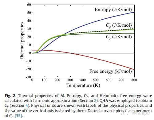 First principles phonon calculations in materials science - 知乎