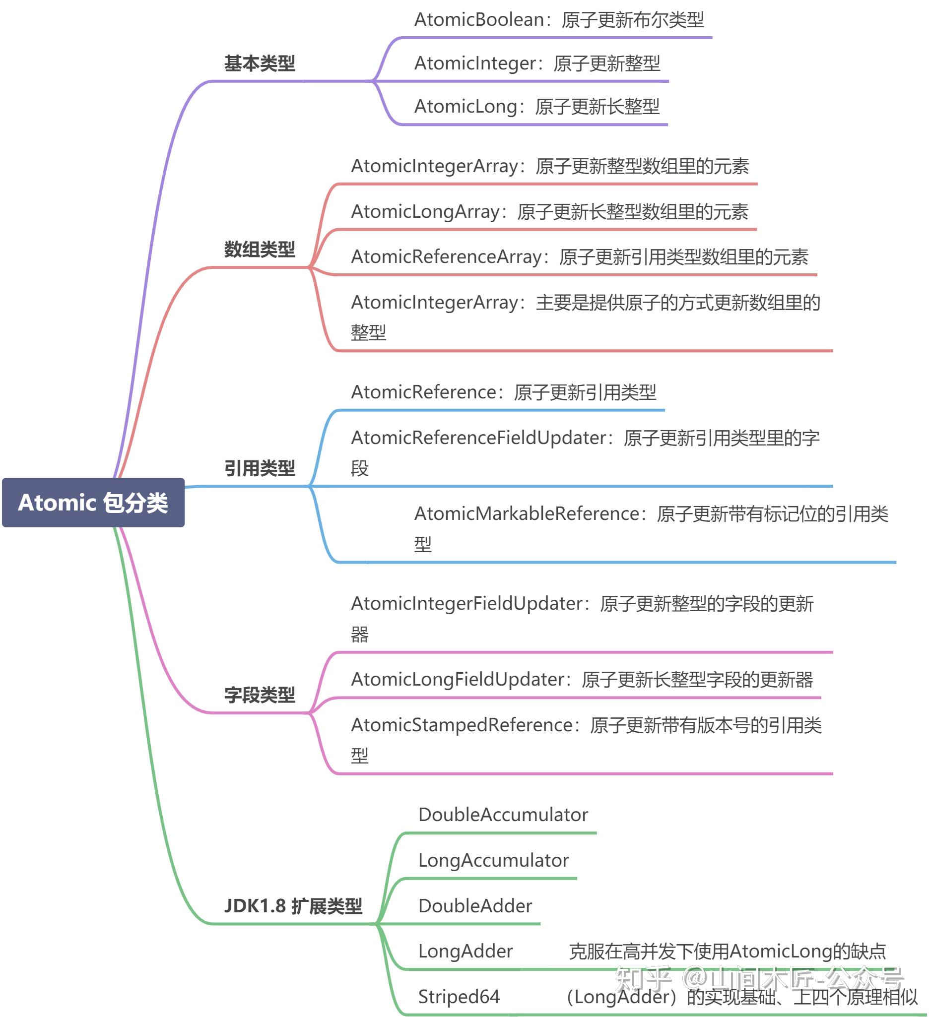 突击并发编程JUC系列-万字长文解密 JUC 面试题 - 知乎