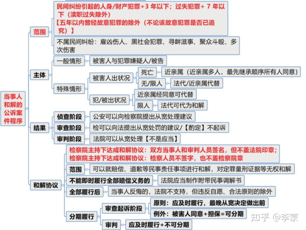 教师考司考有用吗(教师过了司法考试有什么好处)