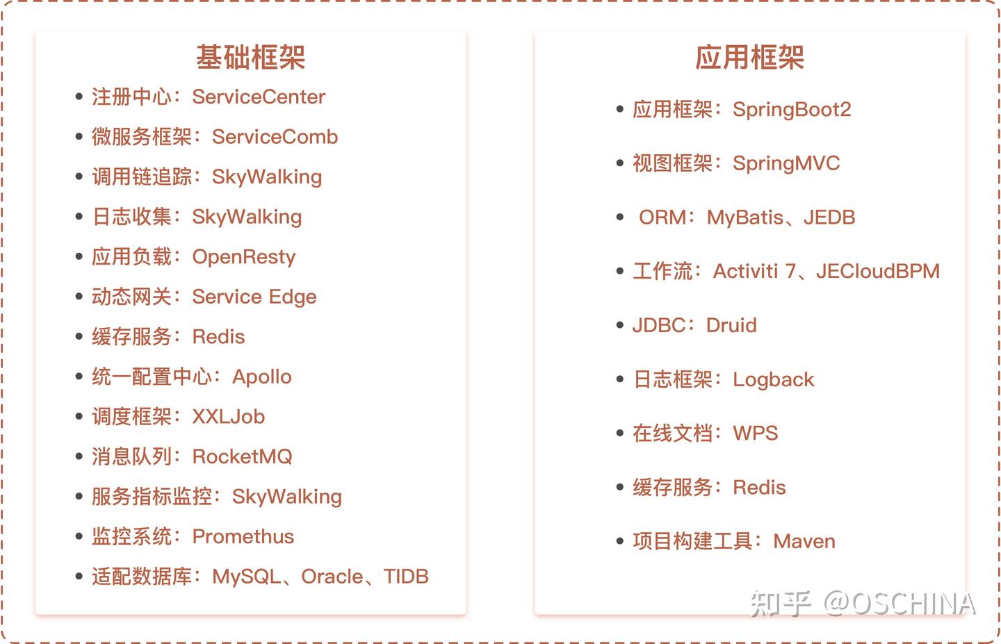 JECloud 基于微服务架构的低代码平台 - 知乎