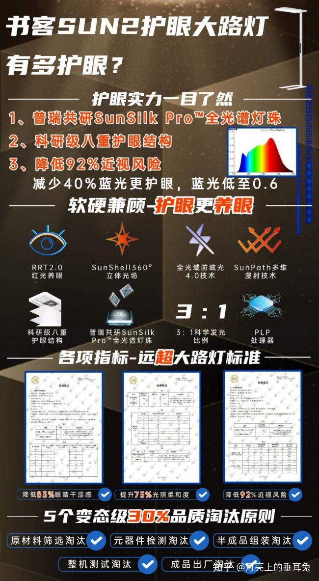大路灯护眼灯是智商税吗？2026护眼大路灯排名销量前十榜单分享 - 知乎