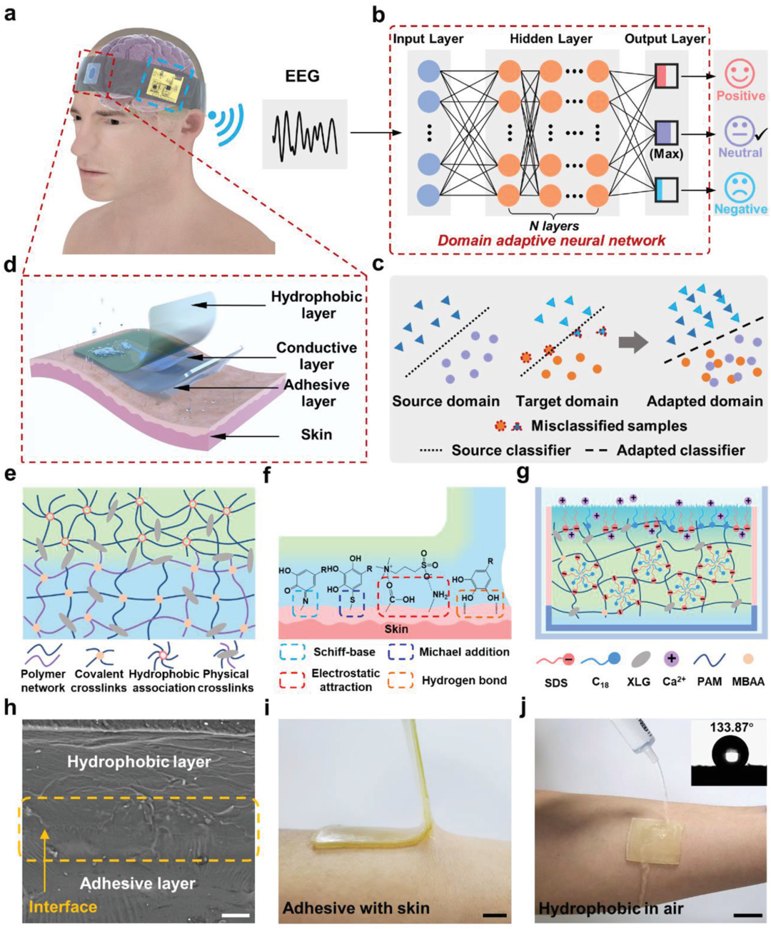 afm华中科技大学粘合疏水双层水凝胶基生物皮肤传感器用于人类情绪的