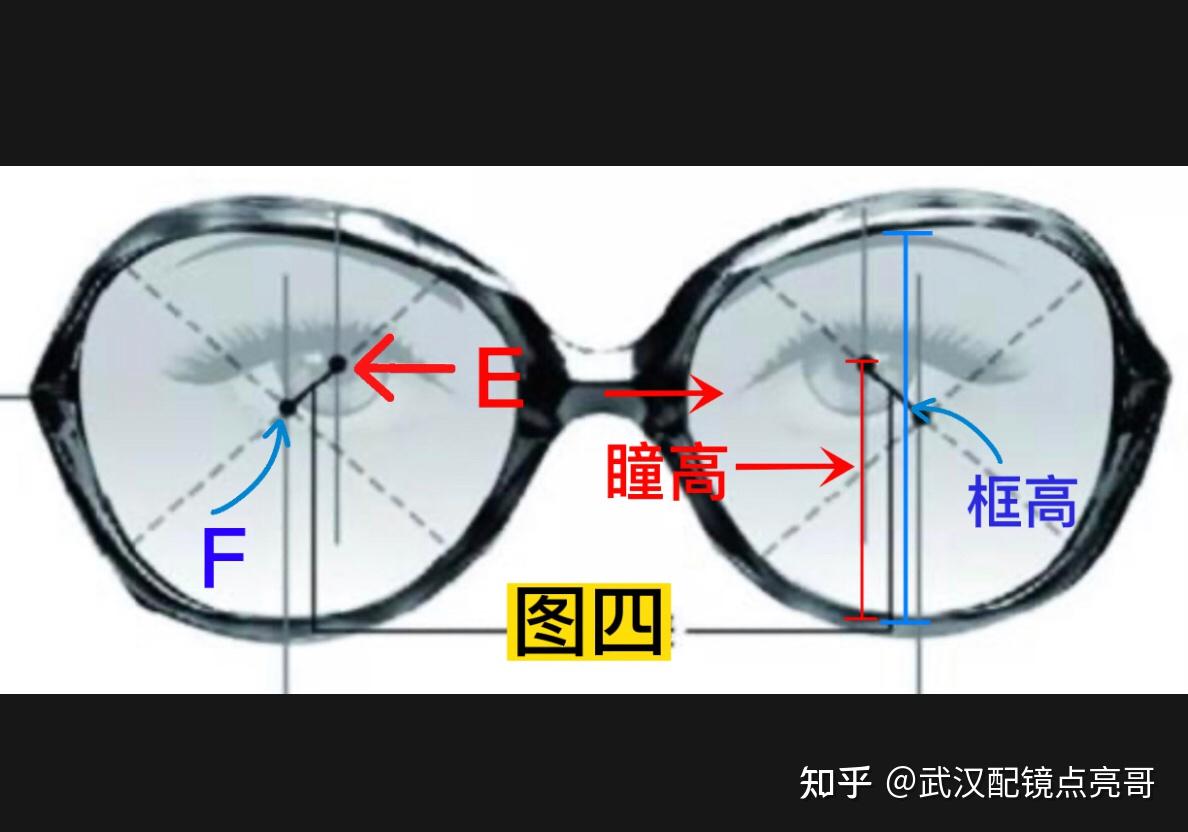 度数一直加深的原因找到了!可能跟它有关! - 知乎