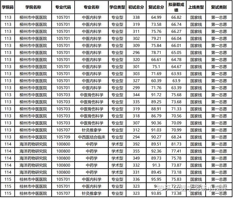 广西医科大学研究生(广西医科大学研究生院官网)