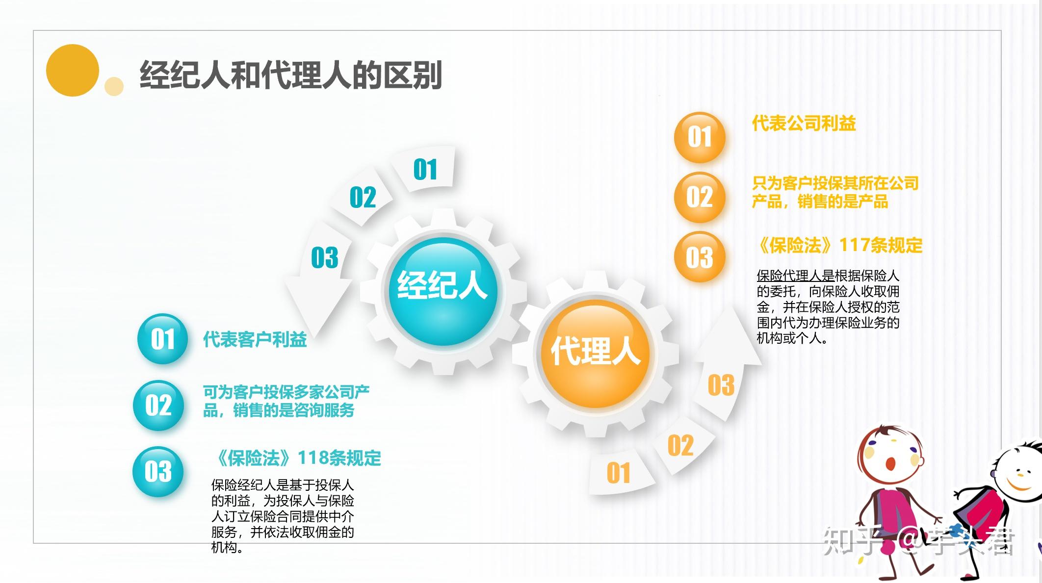 4,经纪人or代理人?