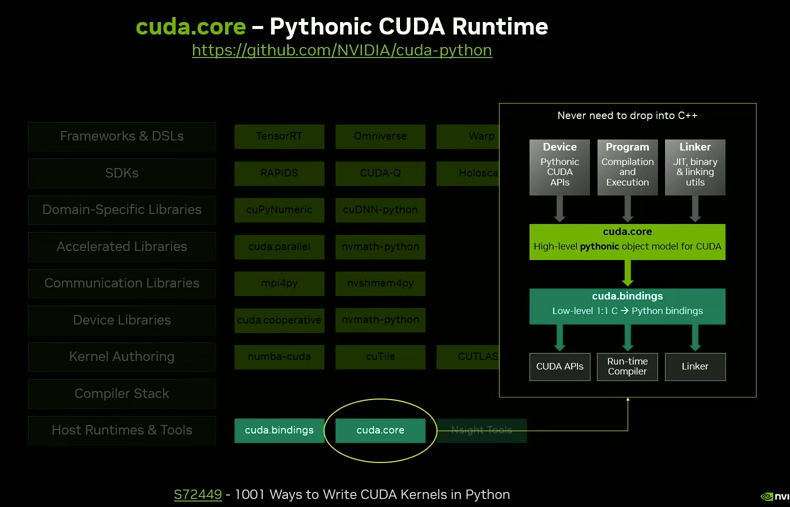 CUDA工具集合与Python深度集成：重塑GPU编程新体验 - 知乎