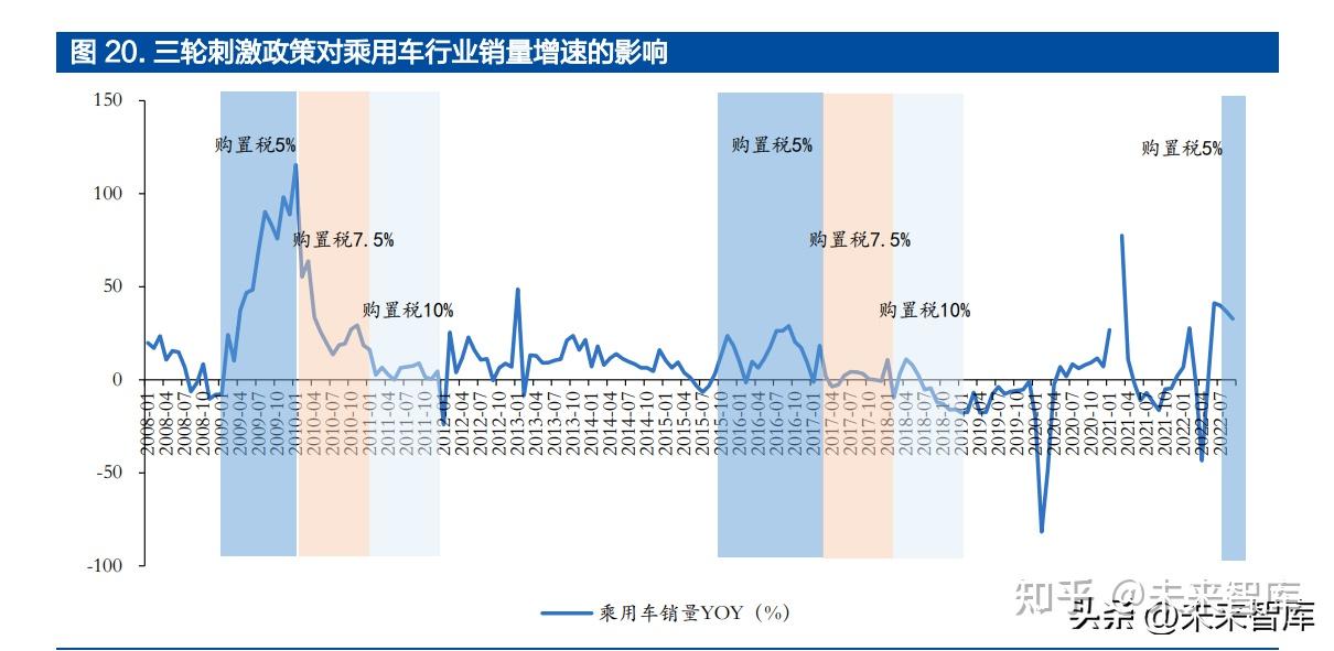汽车行业深度研究报告:智能电动引领行业变革,自主崛起正当时插图2 汽车行业深度研究报告:智能电动引领行业变革,自主崛起正当时插图2
