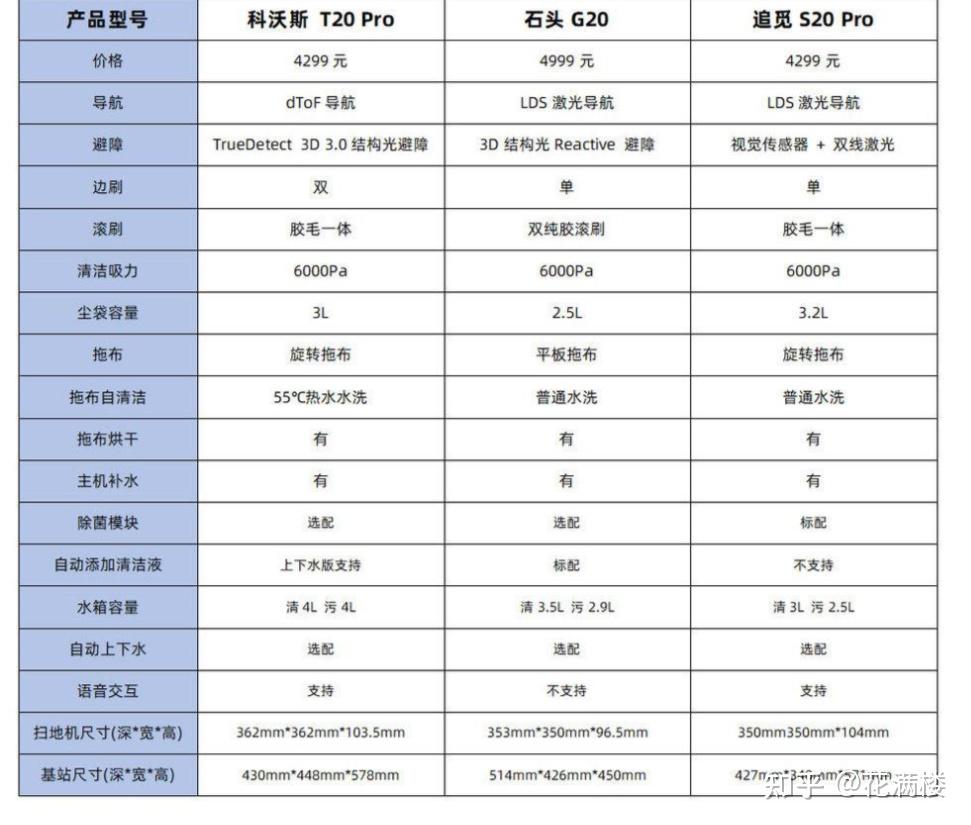 科沃斯型号对比表2020图片