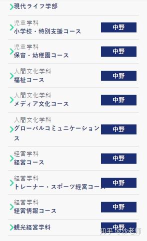 大学 日本首都圈著名私立大学 帝京平成大学 知乎
