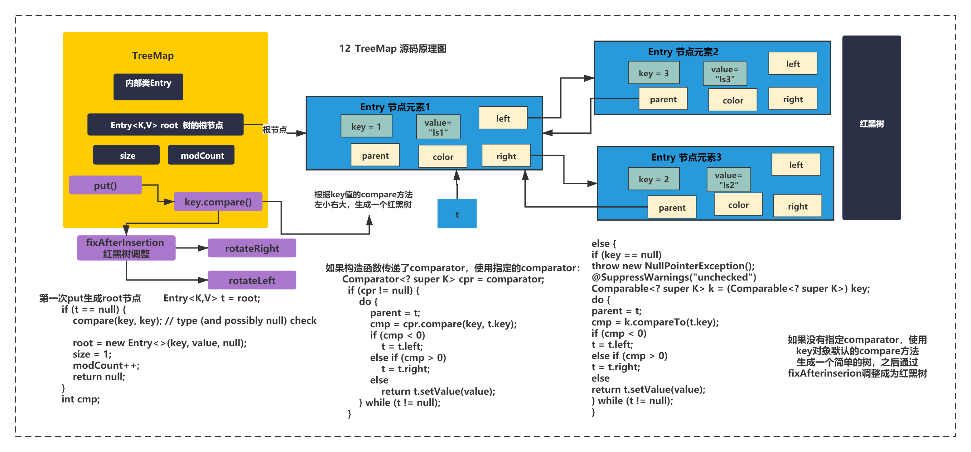 Jdk 8 hashmap 