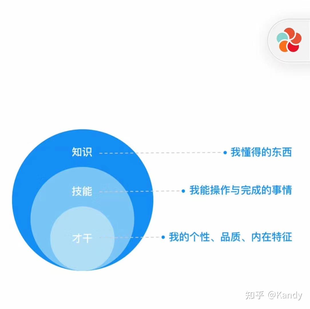 毕业后，第一份的工作选择需要注意哪些方面？ - 知乎
