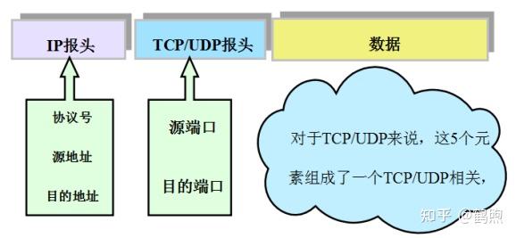 Acl编号范围 标准acl的号码范围 标准acl和扩展acl编号范围