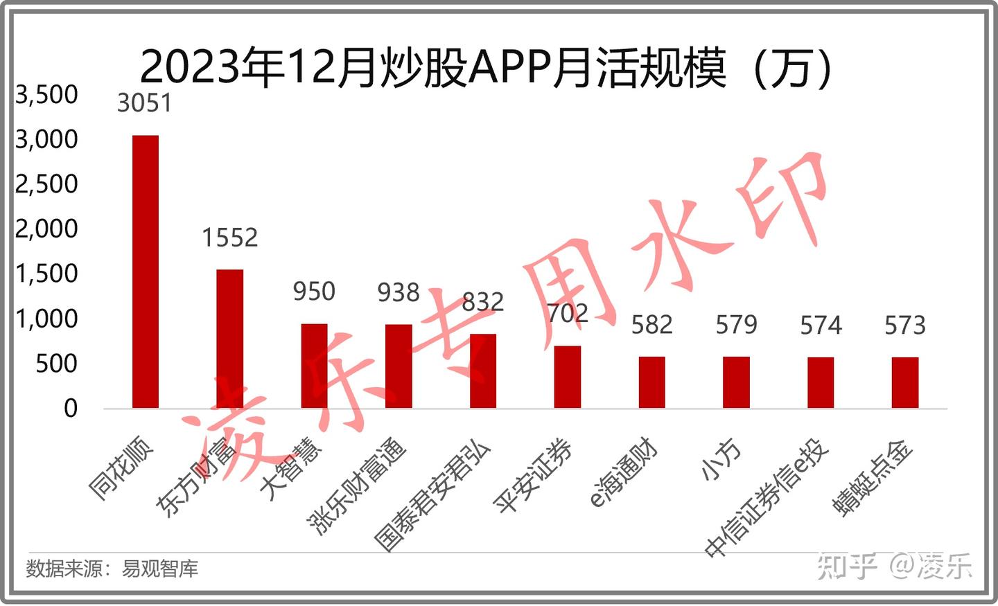 股票开户哪个证券公司好、佣金低、不要被券商默认佣金割韭菜——亲测124个炒股APP（建议收藏） - 知乎