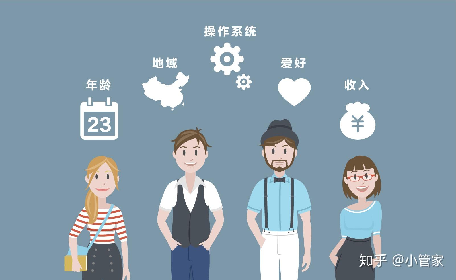 用户画像,深挖用户行为成为了认识流量资源和挖掘流量价值的第一步