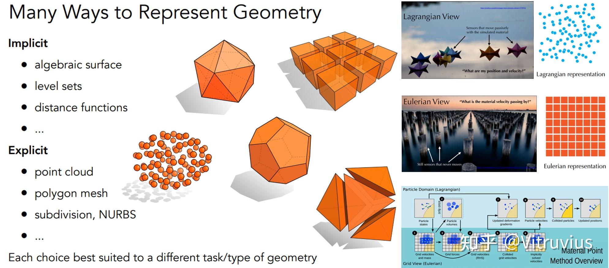 animationincomputergraphics