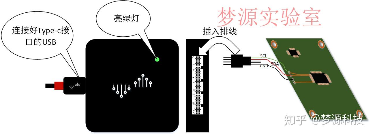 用dslogic邏輯分析儀解析出來的iic協議太完美了