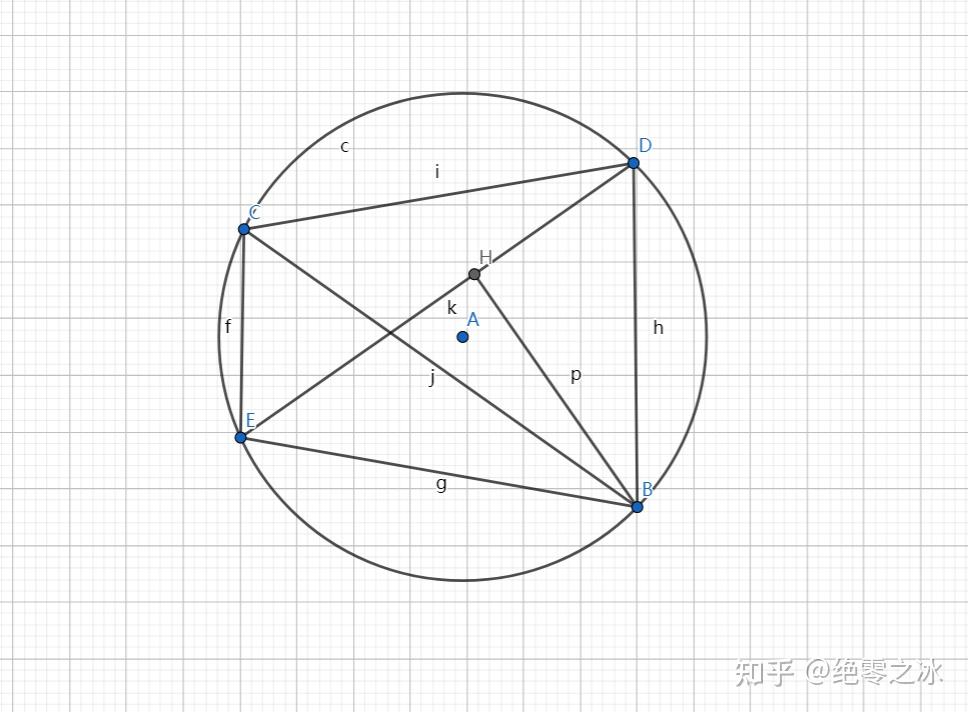 三角函數恆等式的圖形化證明