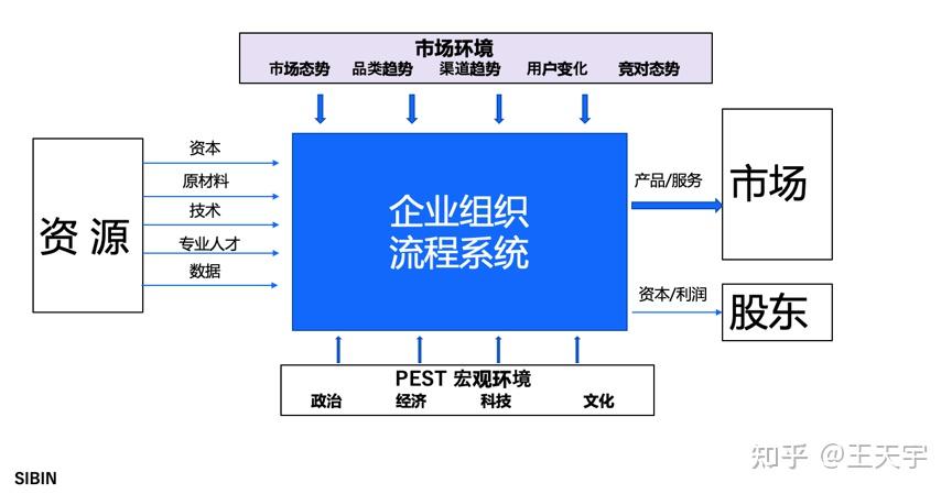 数据洞察如何和战略协调统一 - 知乎