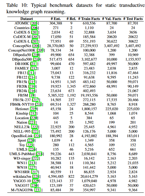 A Survey of Knowledge Graph Reasoning on Graph Types: Static, Dynamic ...