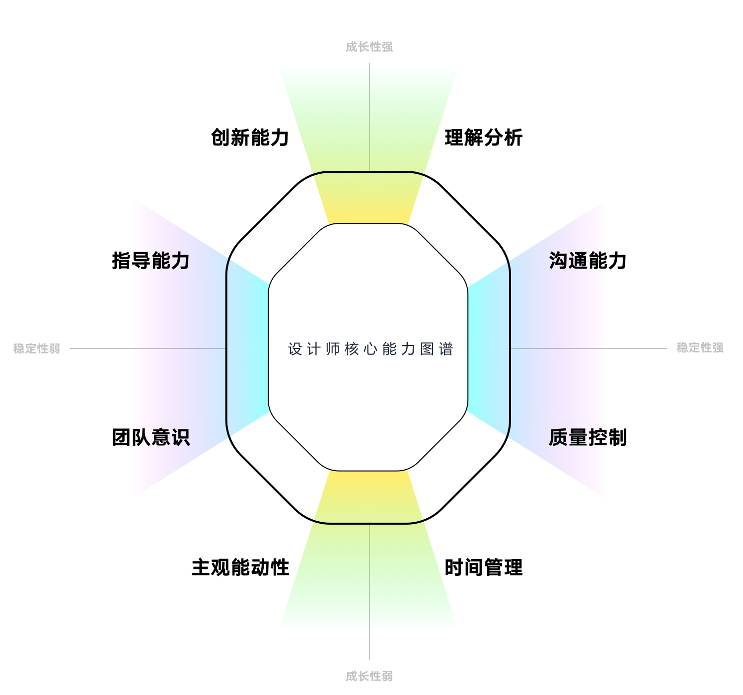 能力图谱如何画图片