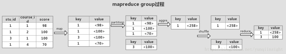 从MapReduce的执行来看如何优化MaxCompute（原ODPS） SQL - 知乎