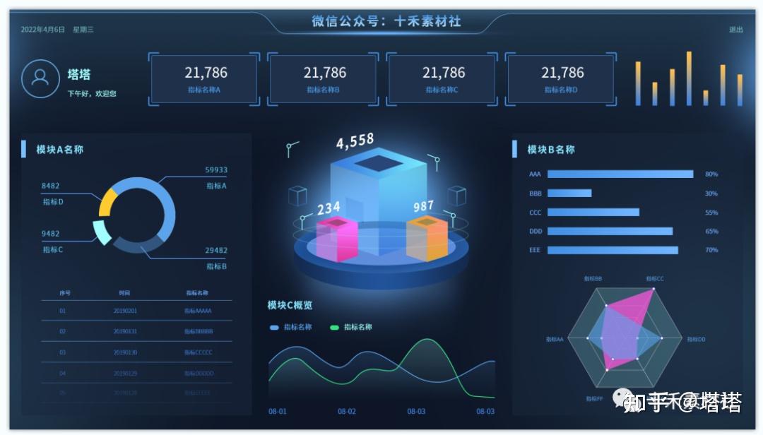 ui設計數據可視化大屏psd源文件