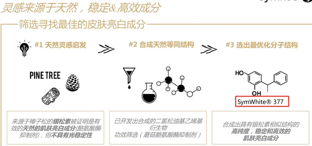 国际原料巨头③--Symrise德之馨,百年馨香传奇 - 知乎