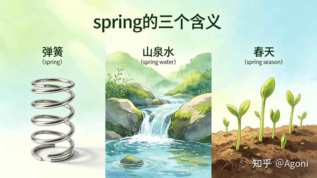 为什么“spring”具有春天、泉水、弹簧等意思? - 知乎