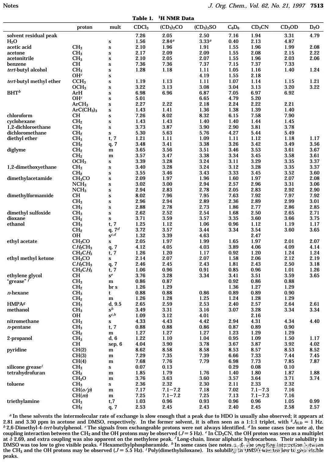 nmr常见氘代试剂溶剂峰