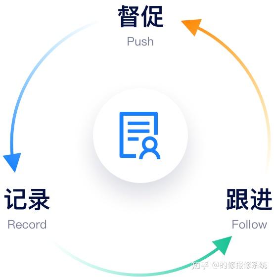 企业流程化管理有什么好处?企业实现流程化管理需要哪些步骤? - 知乎