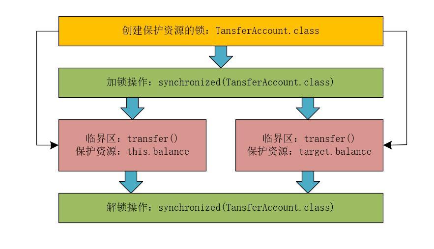 併發程式設計中，你加的鎖未必安全