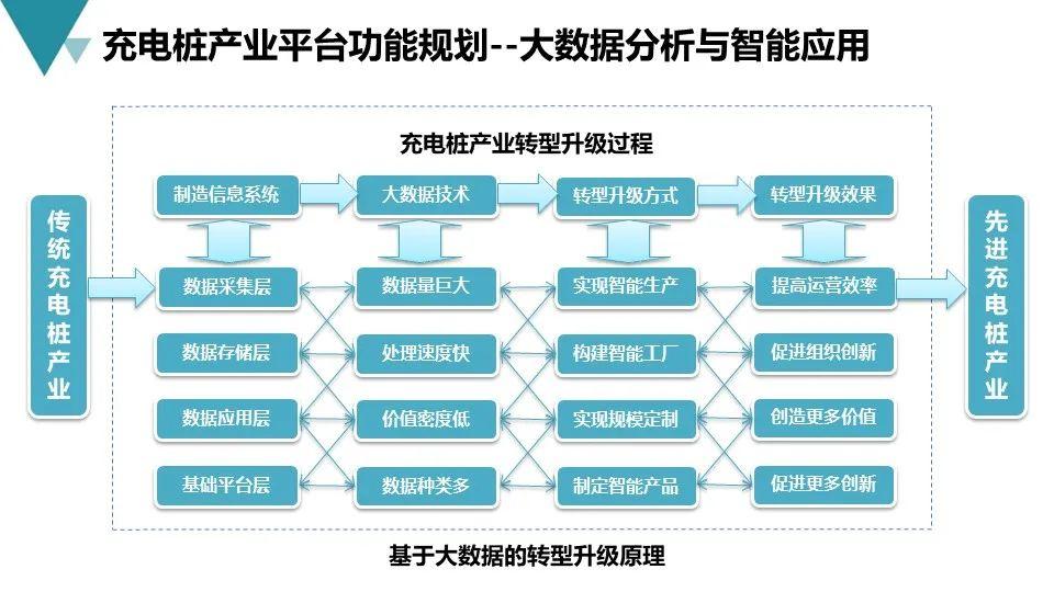 互联网平台建设包括哪些(互联网平台建设包括哪些项目)