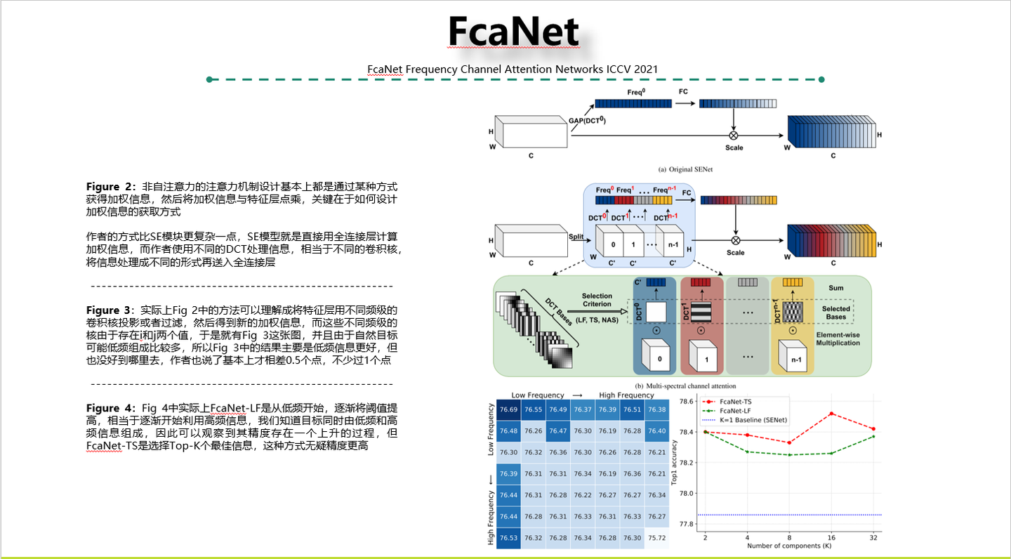 FcaNet Frequency Channel Attention Networks ICCV 2021 - 知乎