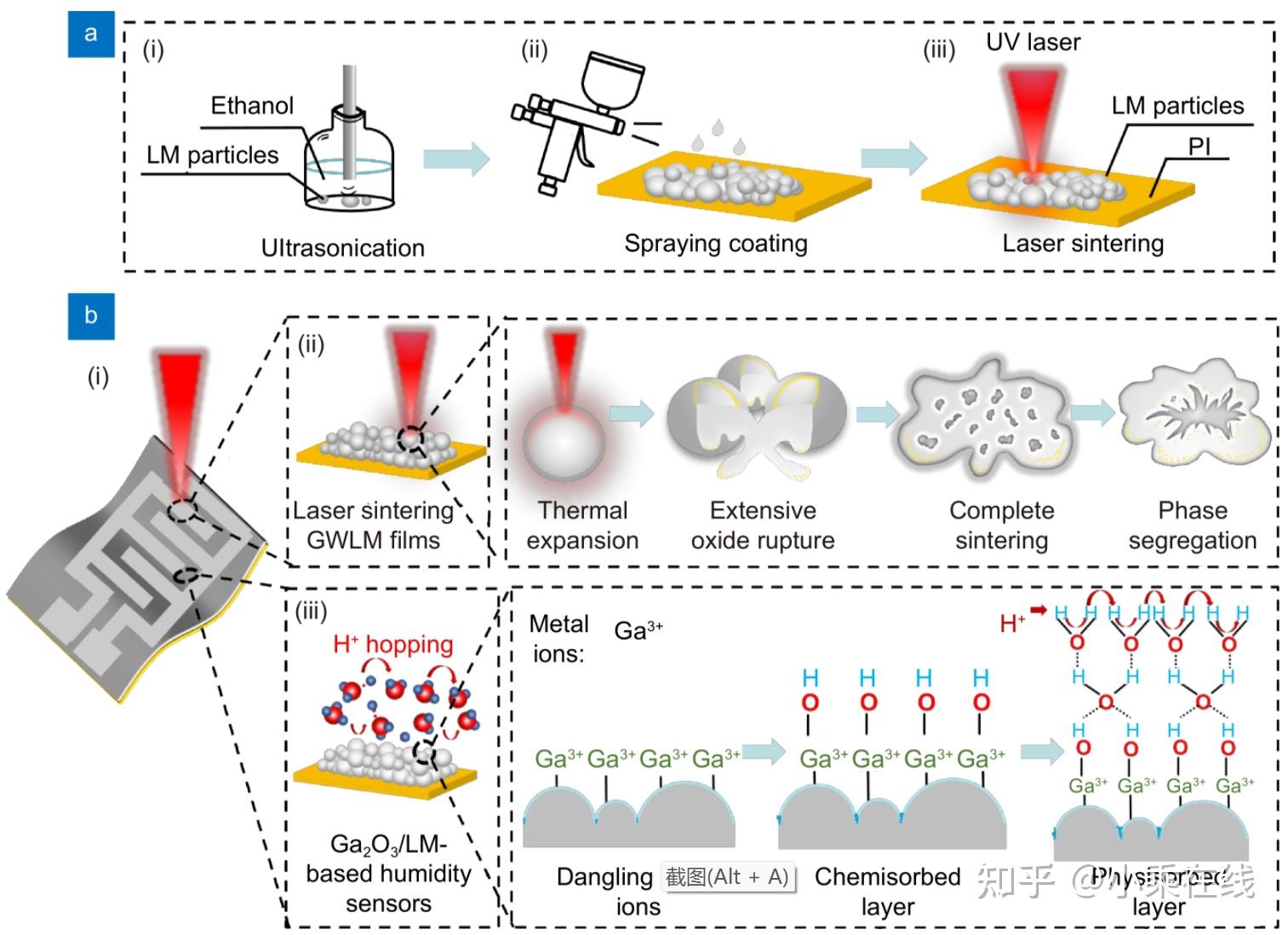 Laser direct writing of ga2o3 liquid metal based flexible humidity