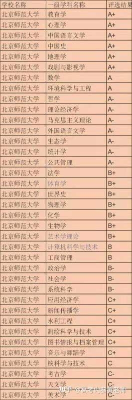 浙江大学师范学院排名_浙江师范大学的哪些学科比较强_浙江大学和师范大学哪个好