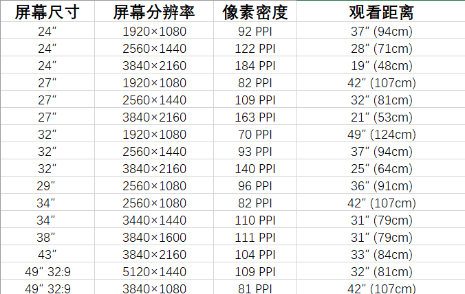 2021年雙11顯示器選購指南簡單科普及型號推薦