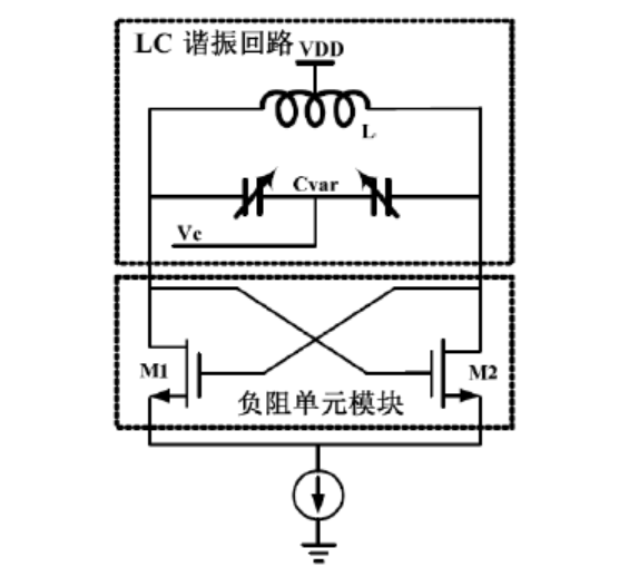 振盪器從電路結構上可以劃分為兩大類:環形振盪器和電感電容壓控振盪