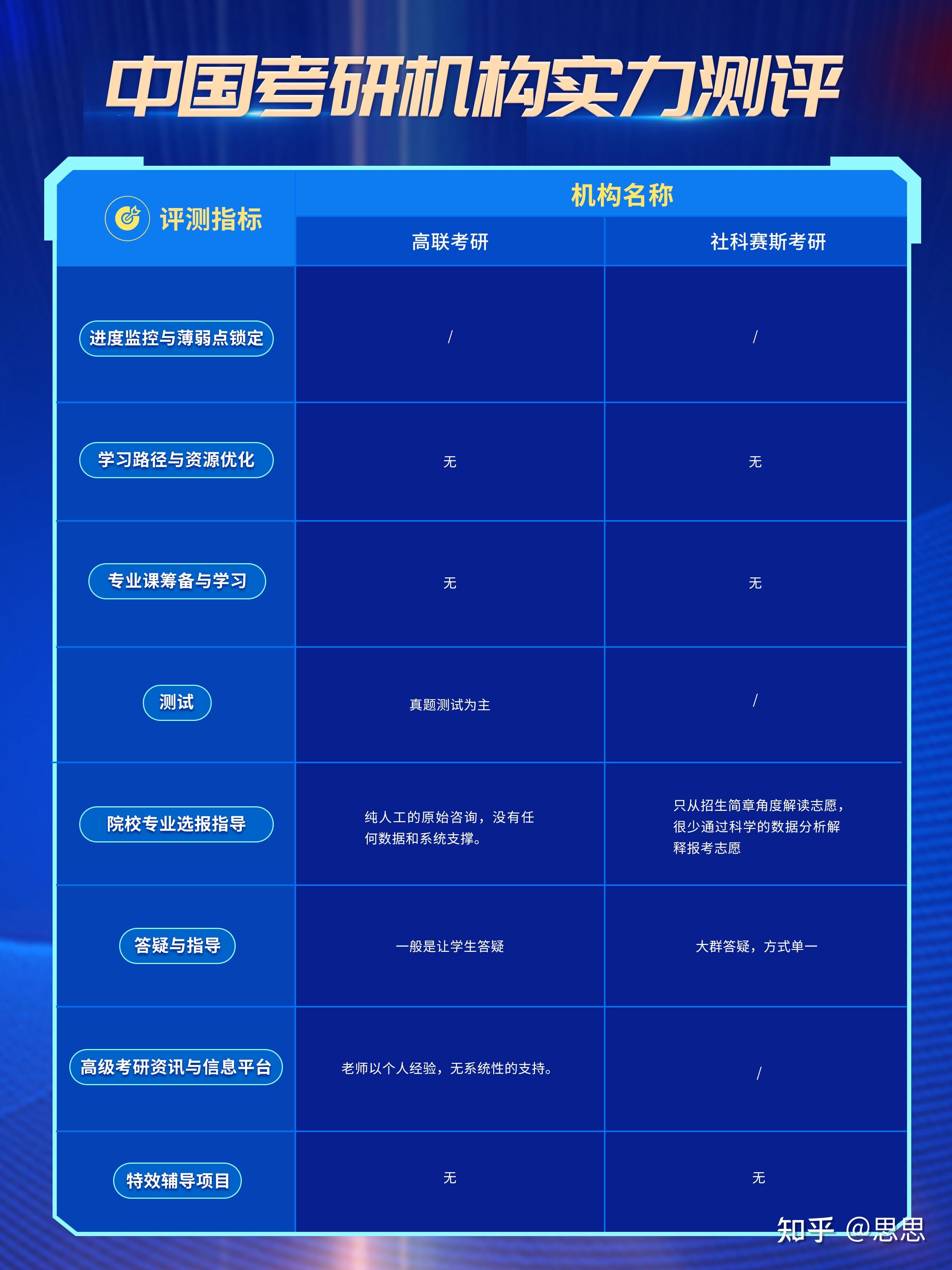 2025年考研机构哪家好!万学海文考研稳坐C位 - 知乎