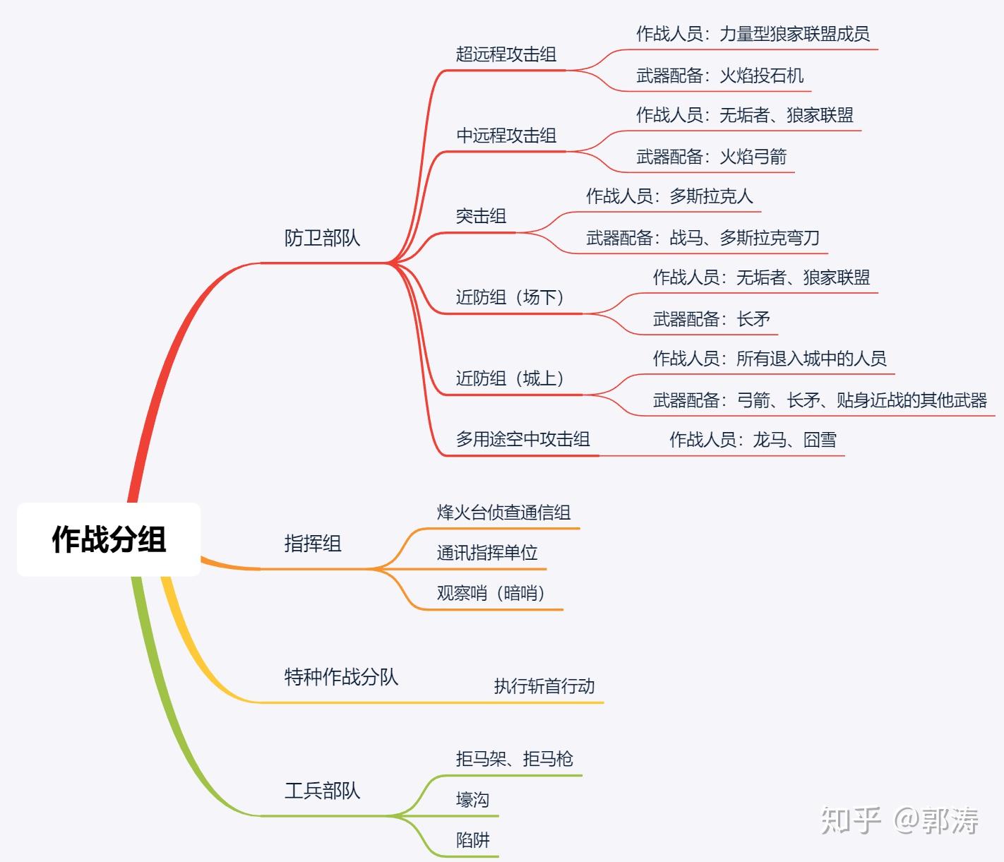 浅谈权力的游戏第八季第三集e08s03中临冬城守卫战的作战计划和布置