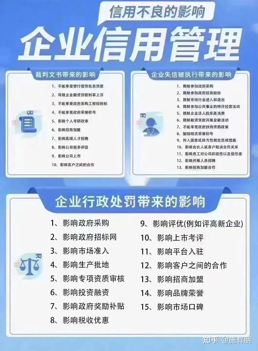 金瓜瓜王俊企業信用修復幫企業修復不良行政處罰與司法裁判記錄