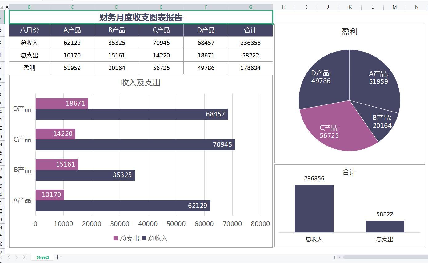 这才是老板喜欢的财务月报表，可视化财务报表分析模板，直接套用 - 知乎