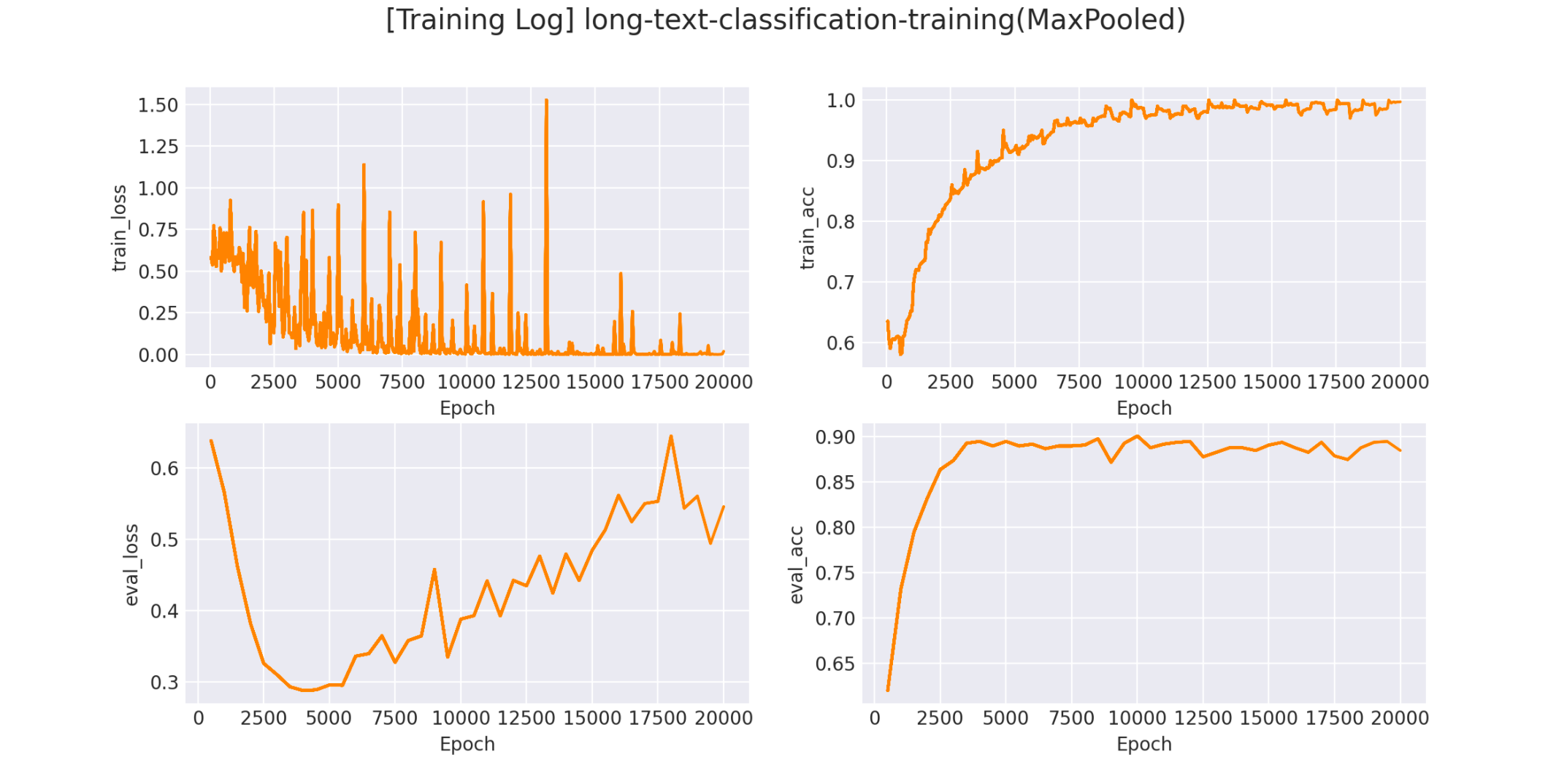 2.4 不同 pooling 方式效果比较