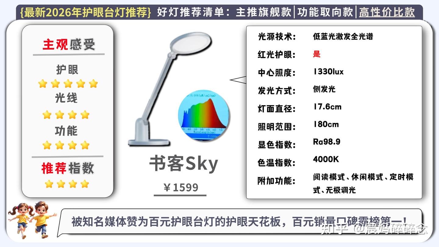 【全网最新2026年护眼台灯推荐】书客、柏曼、霍尼韦尔、飞利浦、明基、欧普、松下、米家、孩视宝、雷士、好视力护眼灯学习专用推荐,从光谱、光线等 ...