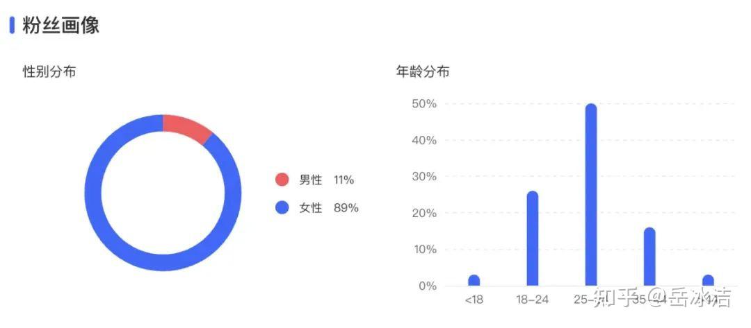头条号创作能力证明关联百家号(头条号的创作能力证明选择哪一个)