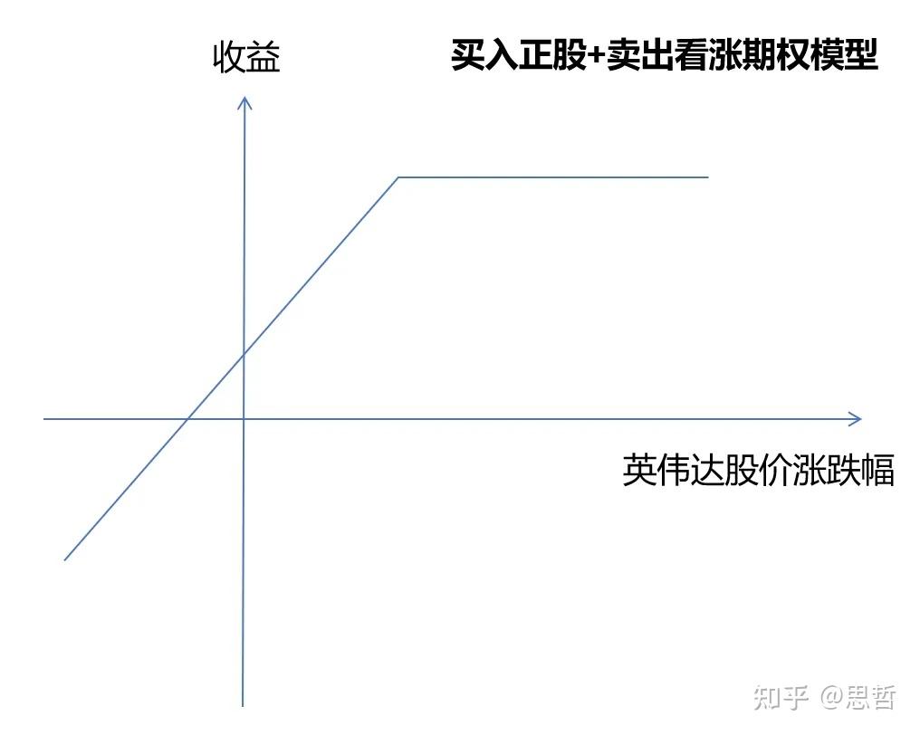 抄底英伟达，段永平的买法绝了... - 知乎