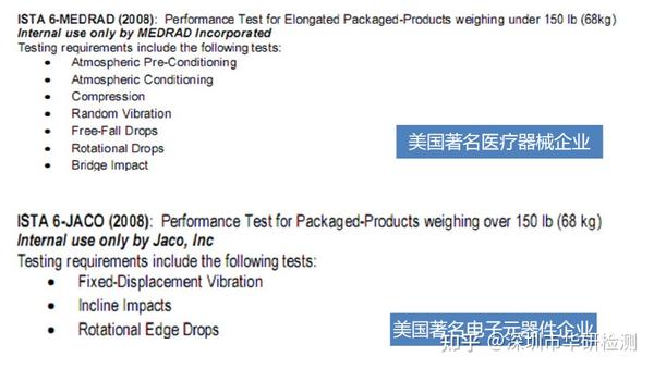 包装运输试验、GB/T 4857、ISTA系列标准解读、ASTM D4169系列标准解读及试验注意事项、 - 知乎