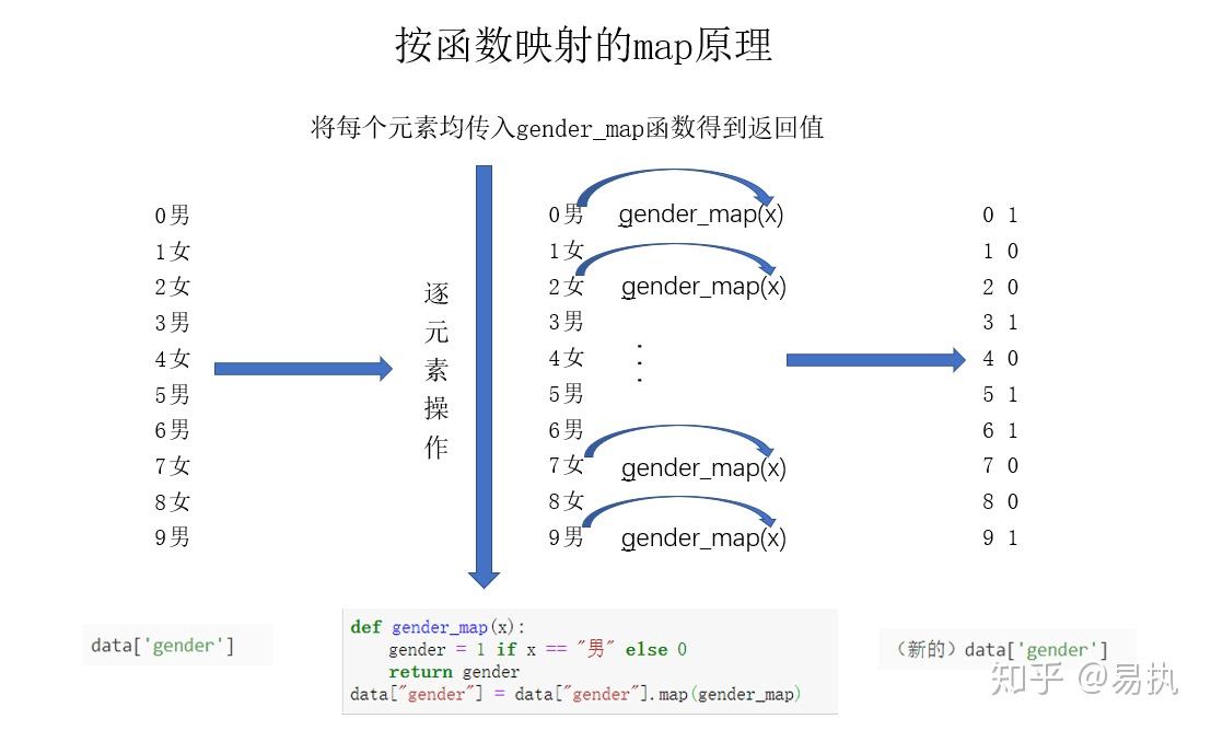 Pandas教程 | 数据处理三板斧——map、apply、applymap详解 - 知乎