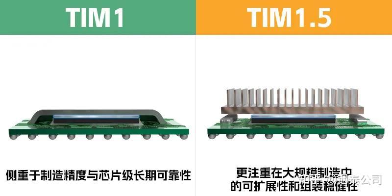 Tim1500 2026开工首篇:迈向更高功率密度,从读懂 TIM1与TIM1.5开始 - 铟泰公司 - 铟泰科技