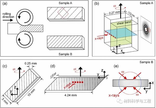 莱布尼茨研究所《JAC》：金属玻璃剪切带路径的无损重建！ - 知乎